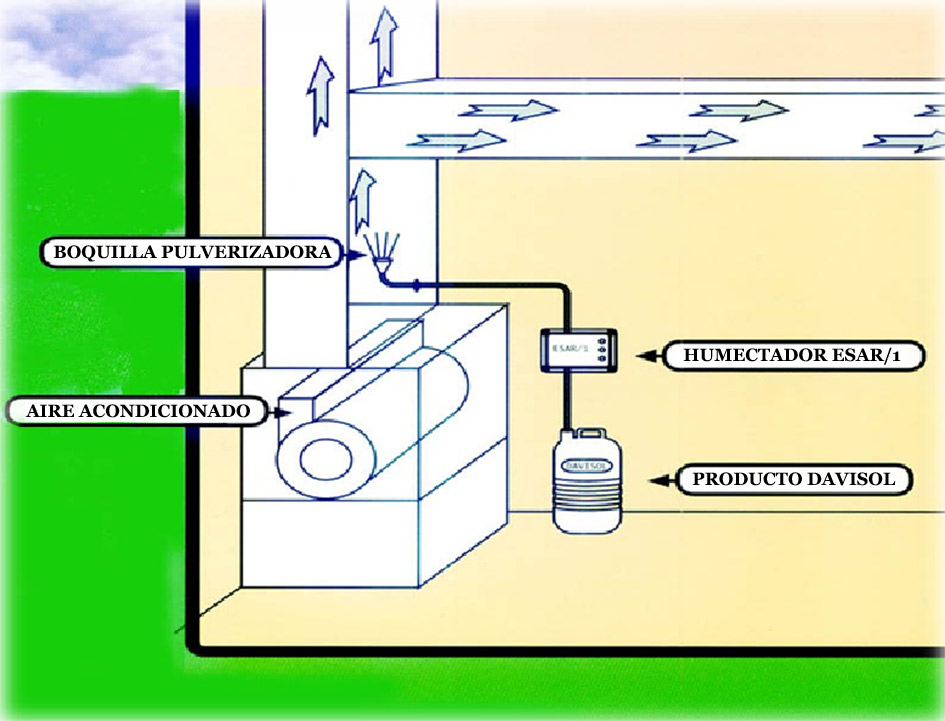 Auditorías de Calidad Ambiental Interior (CAI) y Gravimetrías